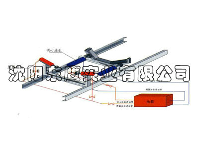 YDT-01-02-w液壓動平衡調(diào)偏裝置
